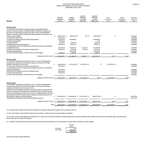 FY23 SPLOST Schedule